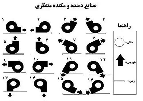 دمنده صنعتی منتظری