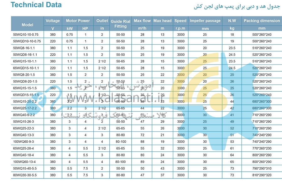 جدول پمپ لجن کش WQD
