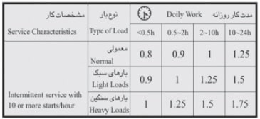مشخصات گیربکس twt