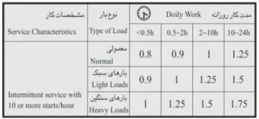 مشخصات گیربکس twt