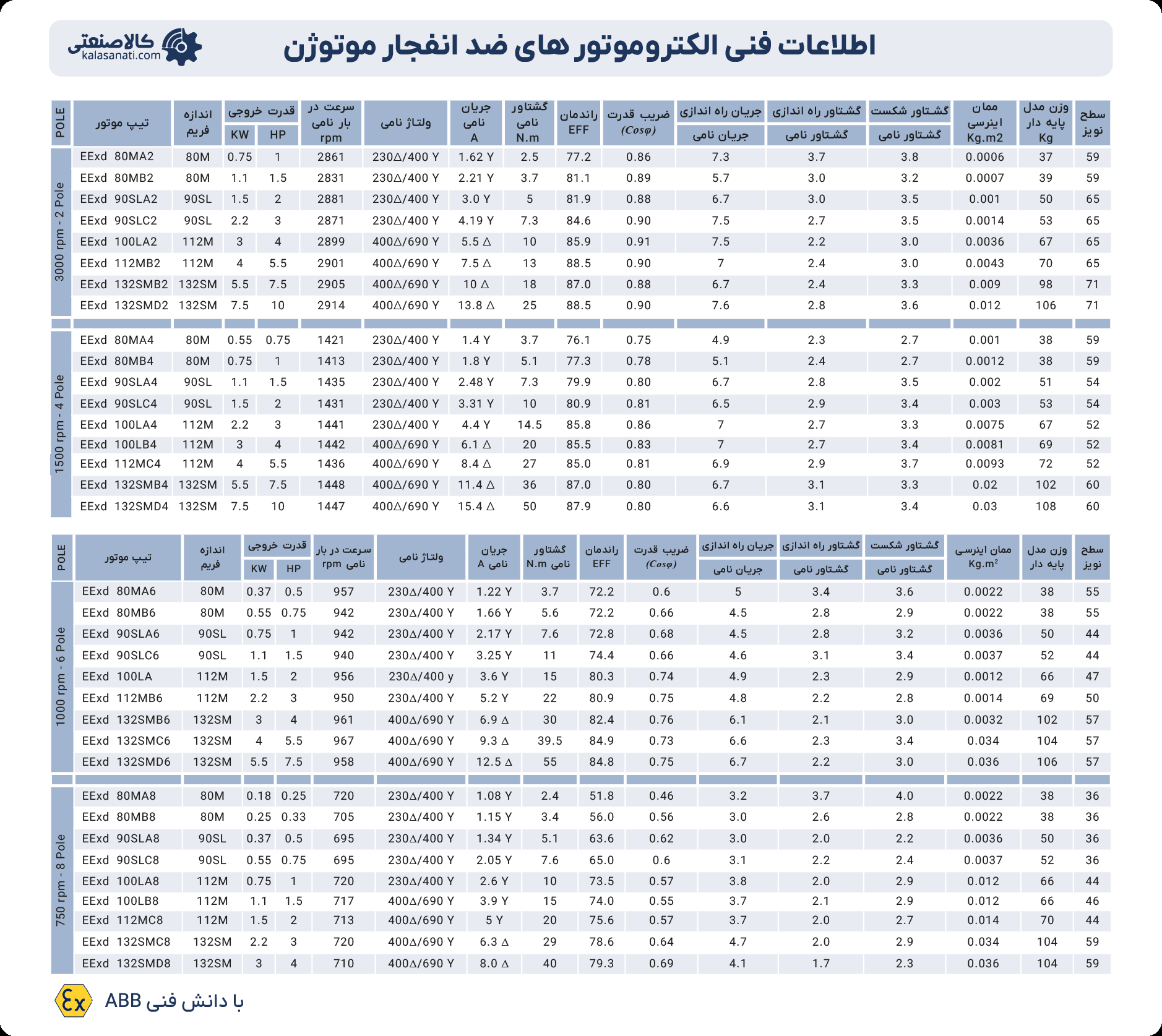 مشخصات فنی دینام ضد انفجار موتوژن