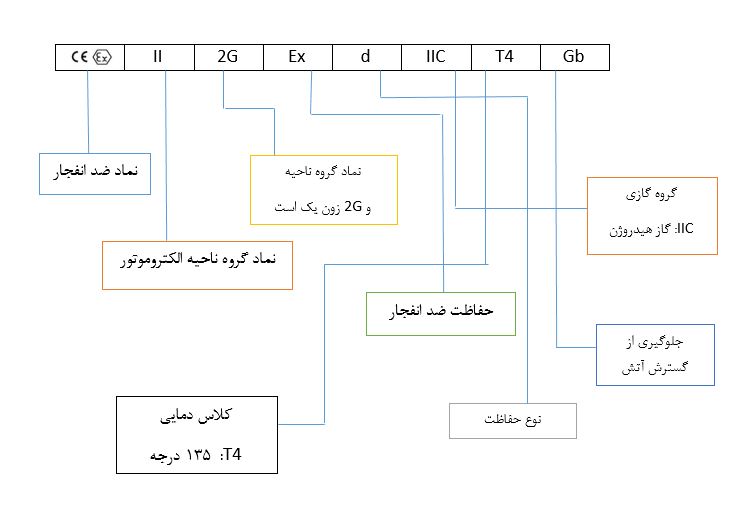 پارامترهای موجود در پلاک دینام موتوژن