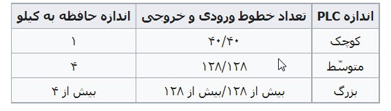 مشخصات انواع plc