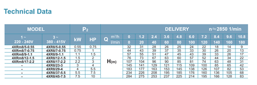 مشخصات فنی پمپ شناور لئو مدل 4xrm8-12