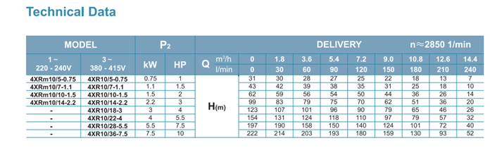 جدول مشخصات فنی پمپ شناور لئو مدل 4xrm