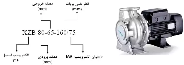 نشانه های اختصاری در عنوان پمپ لئو مدل xzb