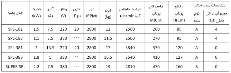 مشخصات فنی پمپ اسپلش spl