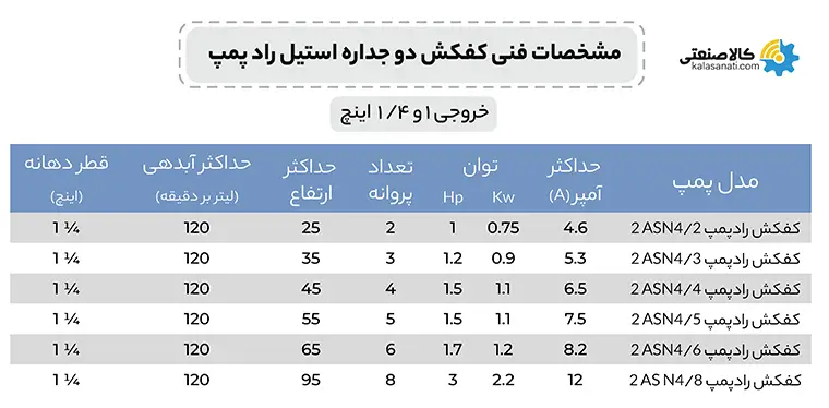 مشخصات فنی کفکش راد پمپ 11/4 اینچ