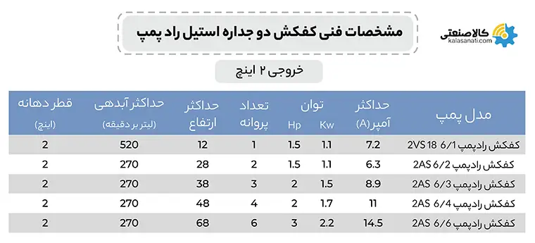 مشخصات فنی کفکش رادپمپ 2 اینچ