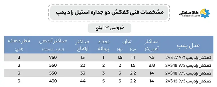 مشخصات فنی کفکش رادپمپ 3 اینچ