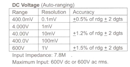 جدول dc_voltage