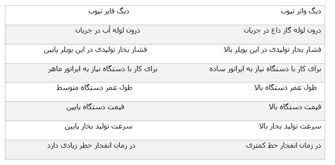 دیگ فولادی