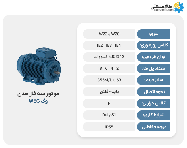 الکتروموتور سه فاز چدنی وگ