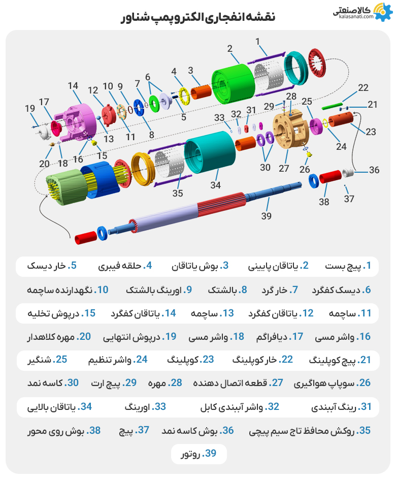 نقشه انفجاری قطعات الکتروپمپ شناور