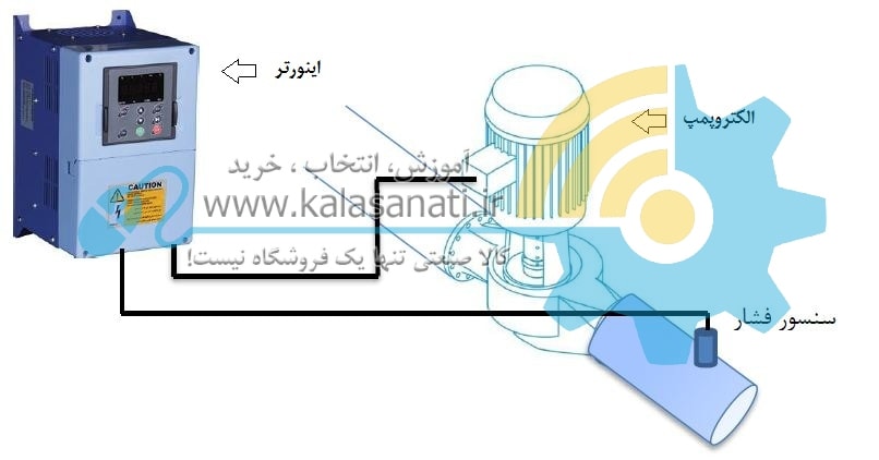 الکترو پمپ