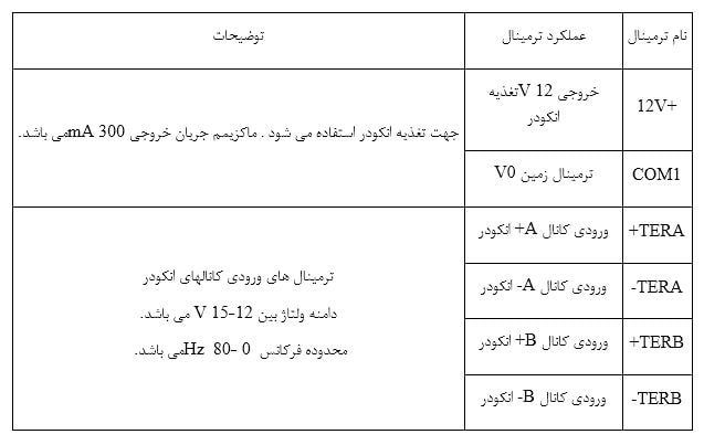 اینورتر پرتو صنعت