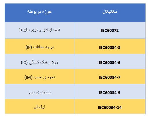 استاندارد های موتور جمکو