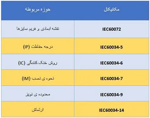 استاندارد های موتور جمکو