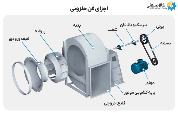 اجزای فن حلزونی