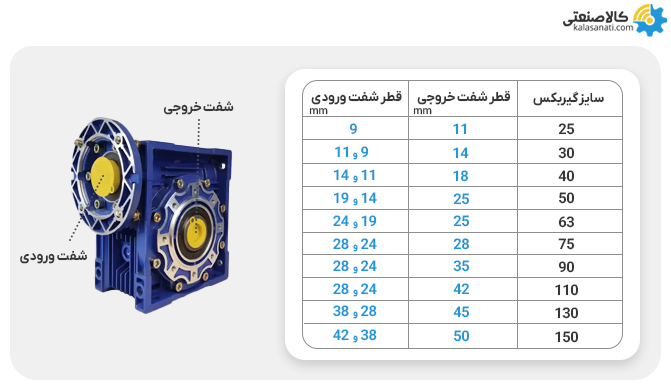 سایز گیربکس کتابی