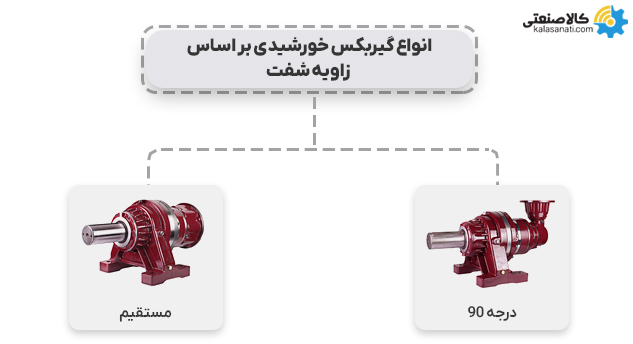 انواع گیربکس خورشیدی براساس زاویه شفت