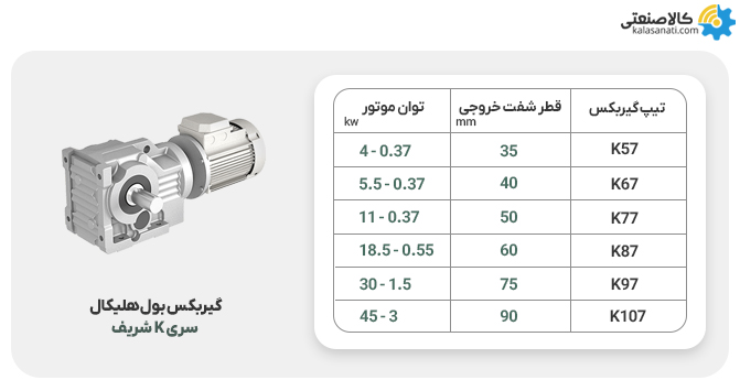 گیربکس بول هلیکال شریف