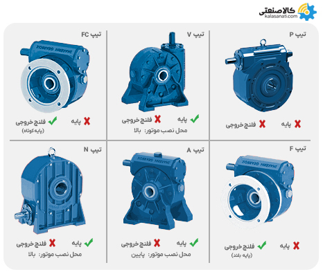 انواع گیربکس حلزونی سهند