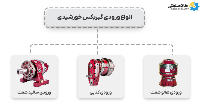 انواع ورودی گیربکس خورشیدی