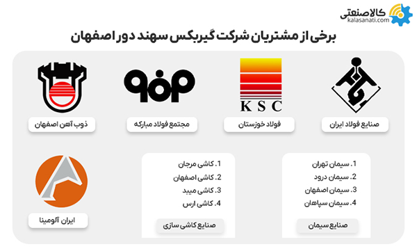 مشتریان گیربکس سهند