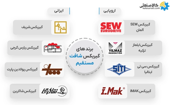 برندهای گیربکس شافت مستقیم