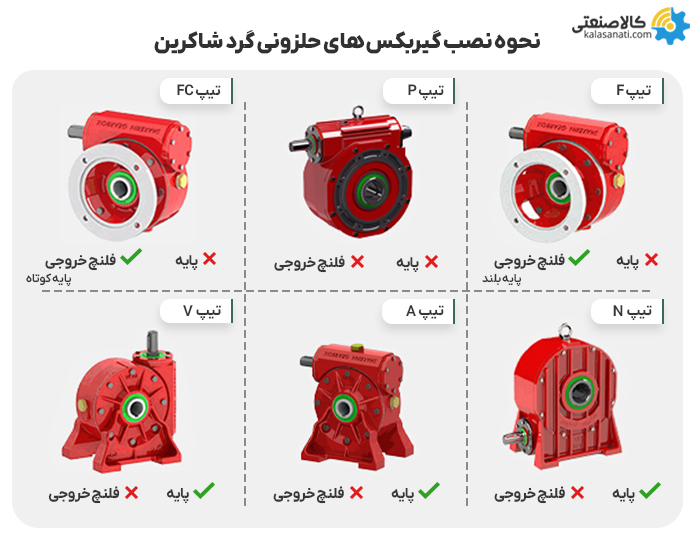 نحوه نصب گیربکس حلزونی گرد شاکرین