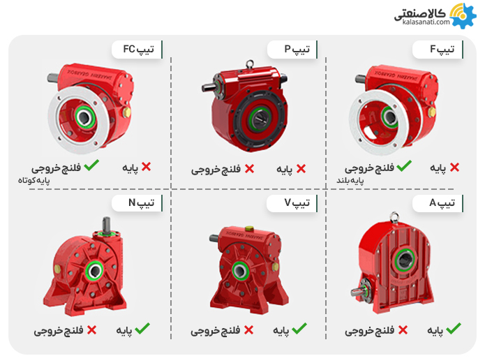انواع گیربکس vf شاکرین اصفهان براساس موقعیت نصب