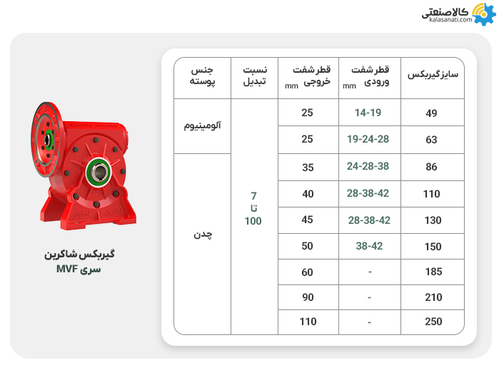 گیربکس MVF شاکرین