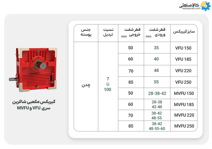 گیربکس مکعبی شاکرین اصفهان سری mvfu.vfu