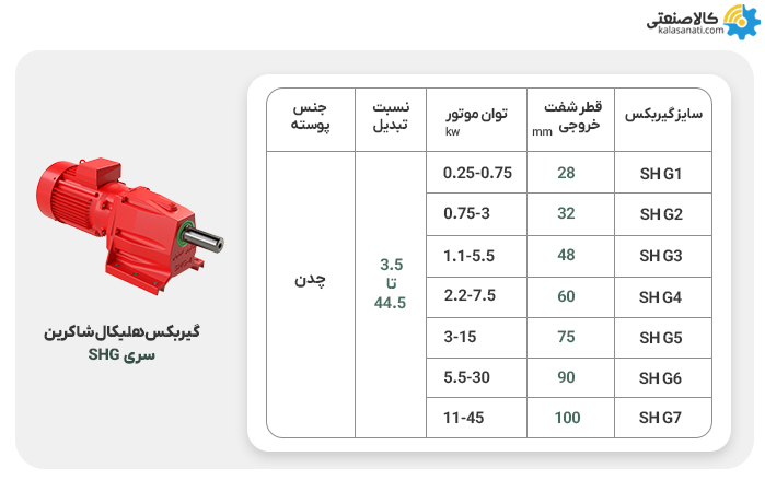 گیربکس هلیکال شاکرین سری shg