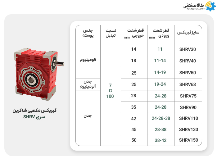 گیربکس مکعبی شاکرین اصفهان سری shrv