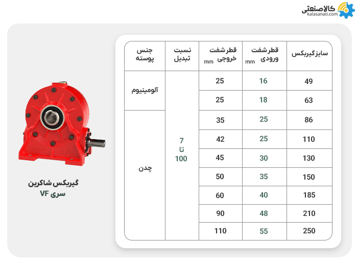 گیربکس شاکرین اصفهان سری vf