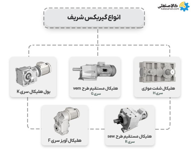 انواع گیربکس شریف