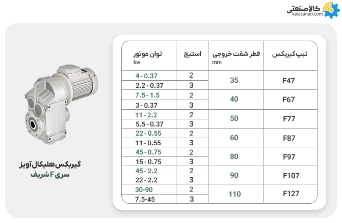 گیربکس هلیکال آویز سری f شریف