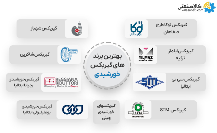 بهترین برندهای گیربکس خورشیدی