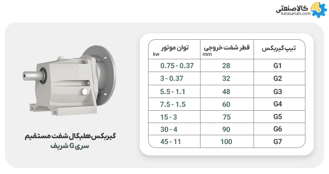 گیربکس شریف سری g