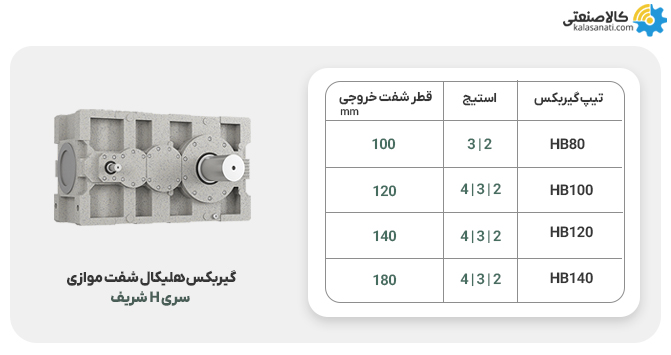 گیربکس هلیکال شفت موازی سری h شریف