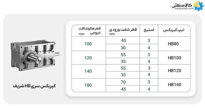 گیربکس سری hb شریف