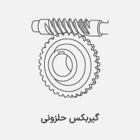گیربکس حلزونی