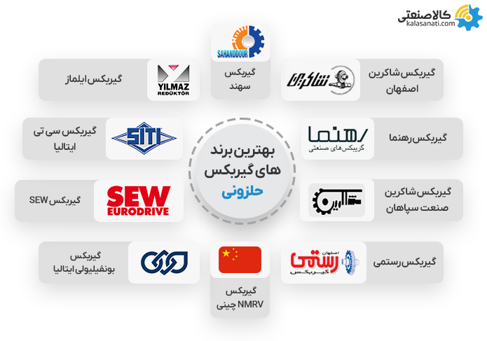 بهترین برندهای گیربکس حلزونی