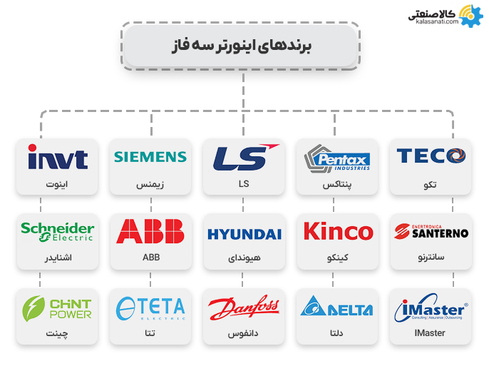 برندهای اینورتر سه فاز