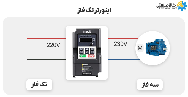 اینورتر تکفاز