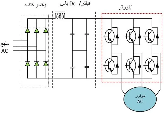 اینورتر تکفاز به تکفاز