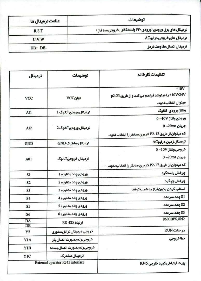 جدول و مشخصات اینورتر سهند