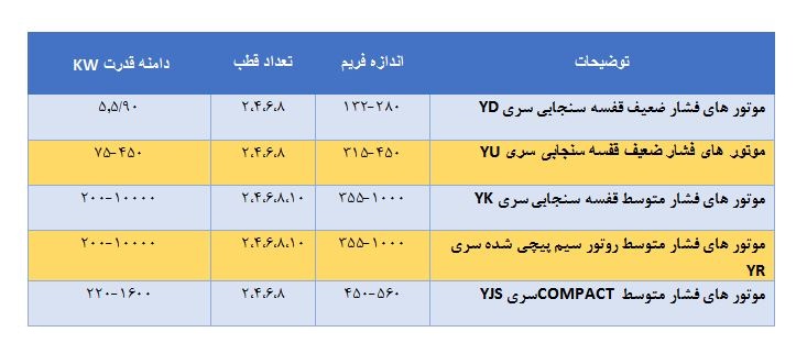 جدول قدرت دینام جمکو